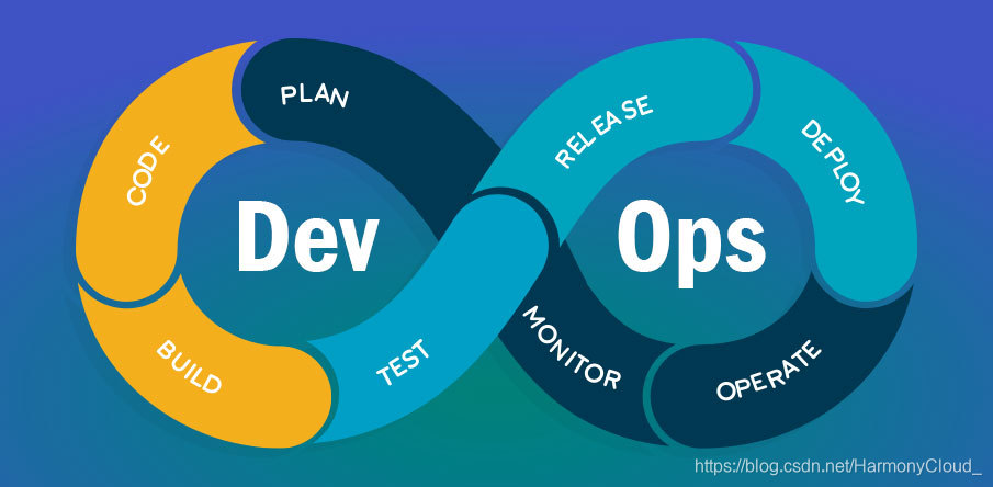 Devops 的 基于开源工具链快速实现DevOps能力之《DevOps概念定义篇》_devops 能力环 解释-CSDN博客