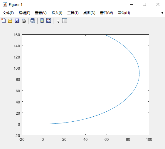 arcgis画gdp的标准差椭圆_画花的图片(3)