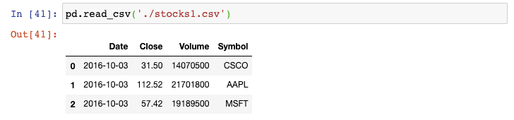 The first day of stock data