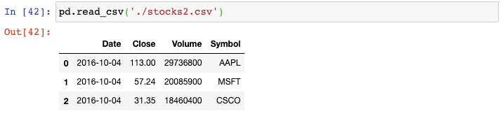 The next day the stock data