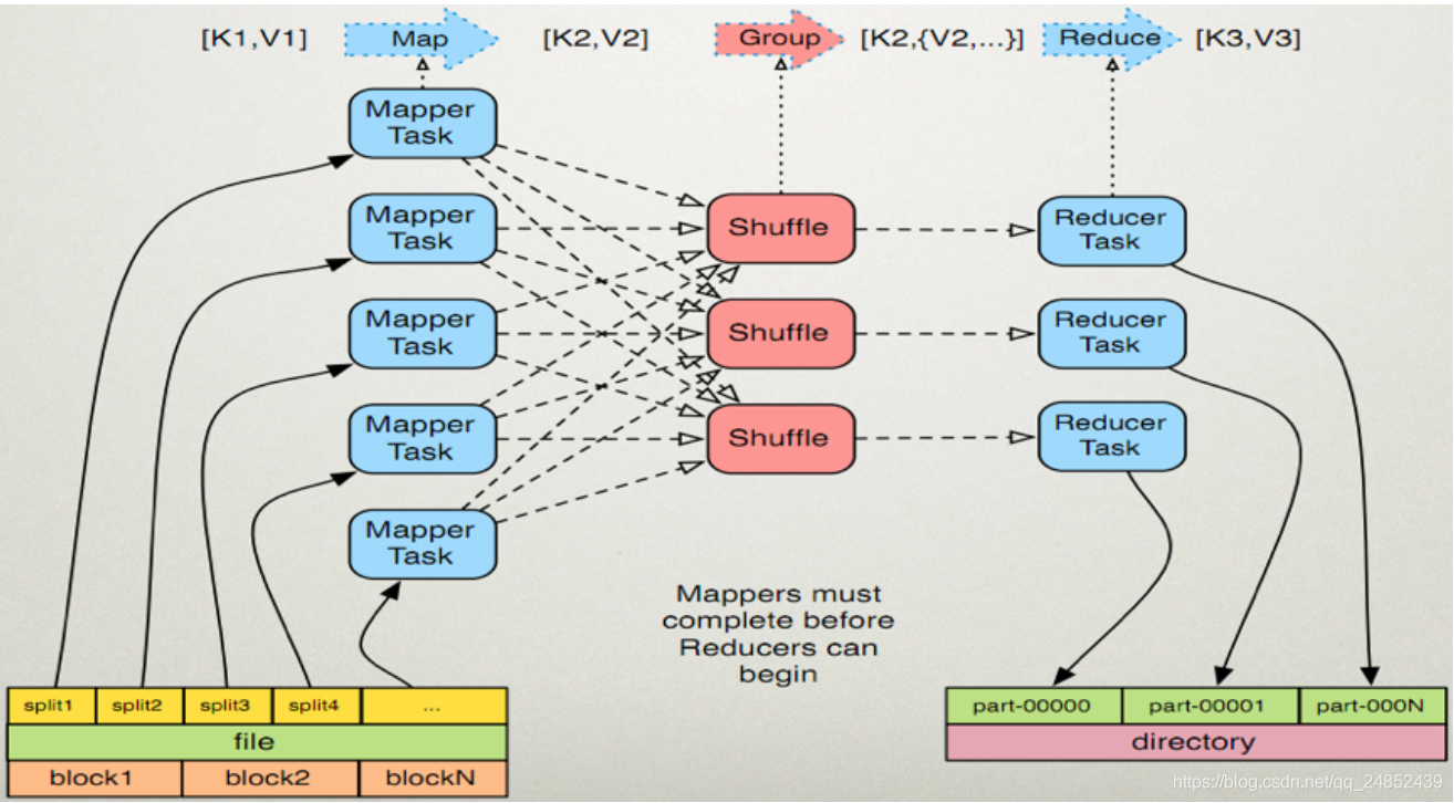 MapReduce的介绍和使用_map和reduce分别做什么-CSDN博客