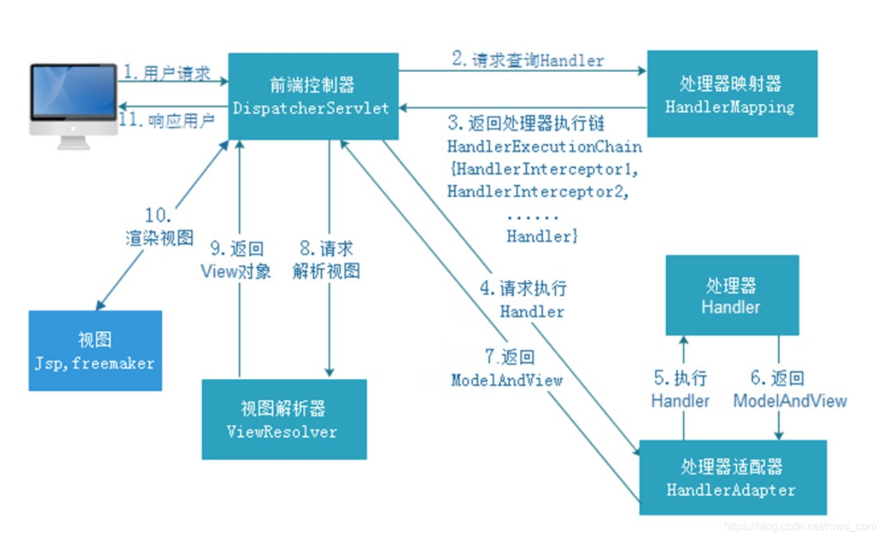 jsp工作原理是什么_jsp实现图片上传原理(3)