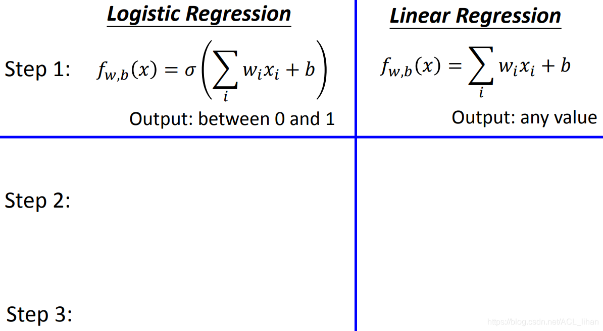 【李宏毅机器学习笔记】5、Logistic Regression_ensemble logistic regression-CSDN博客