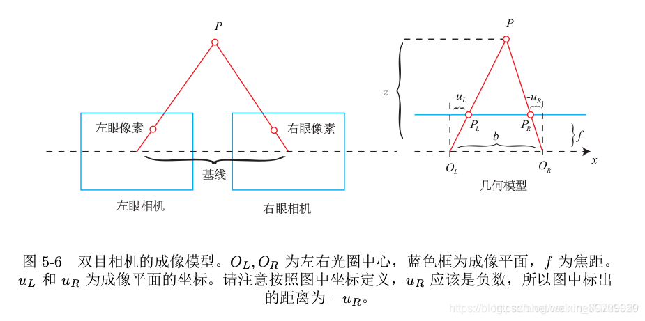 三维重建 2 双目相机的测距原理 宇亲的博客 Csdn博客