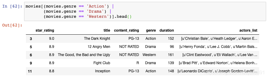 DataFrame filter