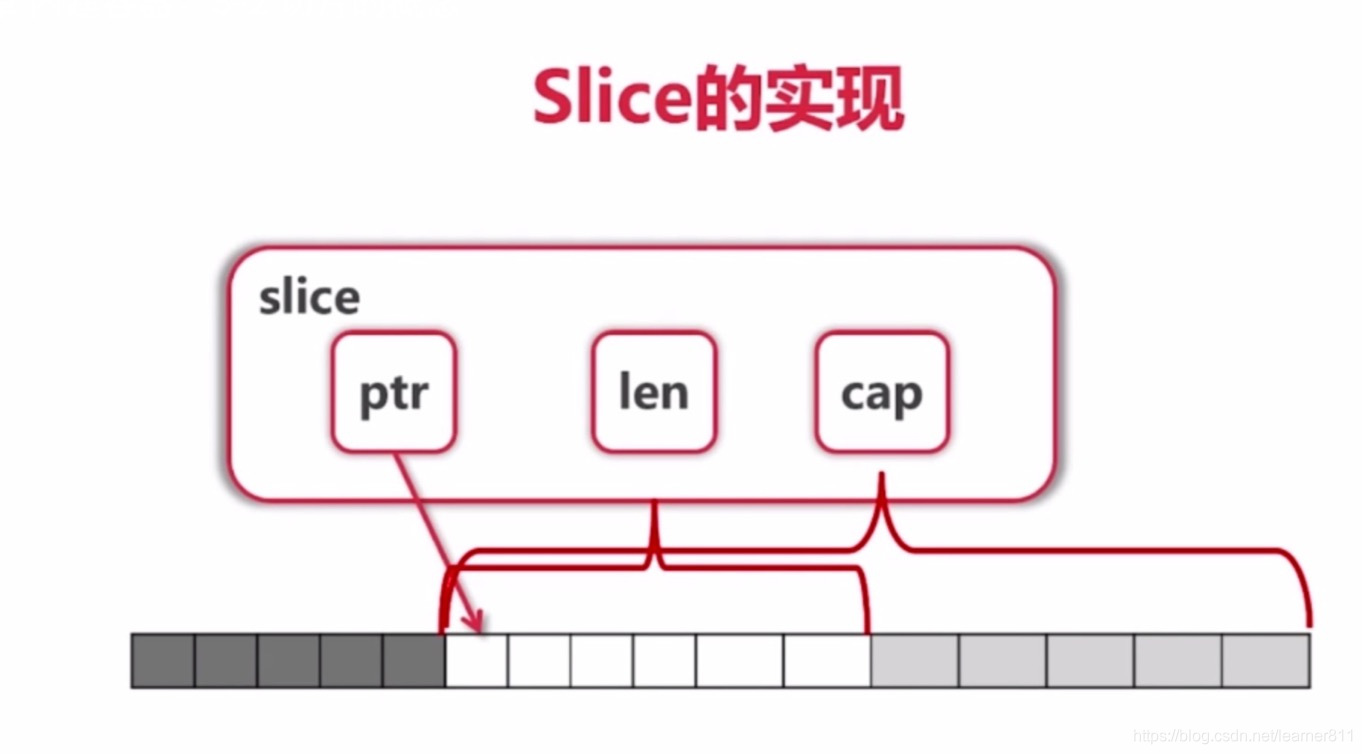 go slice_go1.12 1.11 slice-CSDN博客