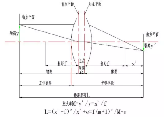 watermark,type_ZmFuZ3poZW5naGVpdGk,shadow_10,text_aHR0cHM6Ly9ibG9nLmNzZG4ubmV0L0hhaXRpYW5pcWl4aW5n,size_16,color_FFFFFF,t_70
