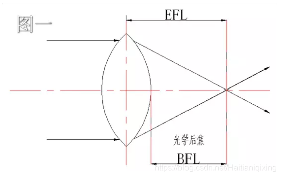 图一，EFL的定义