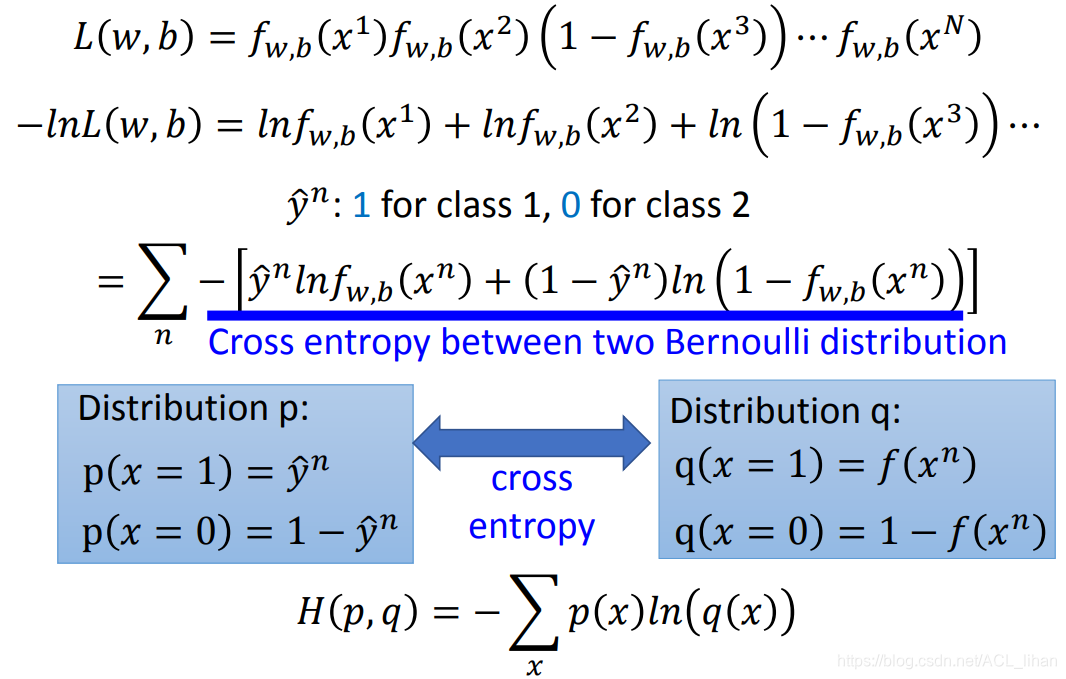 【李宏毅机器学习笔记】5、Logistic Regression_ensemble logistic regression-CSDN博客