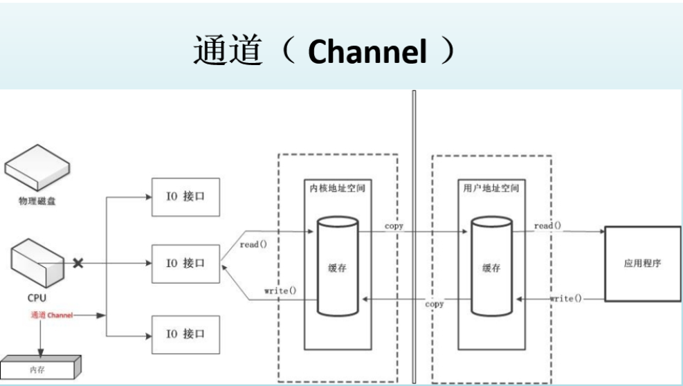 channel