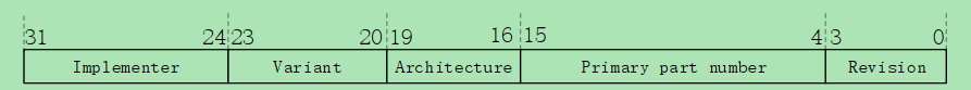 17.1.4.2 所示：