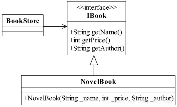 架构设计六大原则 watermark,type_ZmFuZ3poZW5naGVpdGk,shadow_10,text_aHR0cHM6Ly9ibG9nLmNzZG4ubmV0L3FxXzM0NTE5NDg3,size_16,color_FFFFFF,t_70