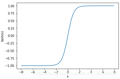 tanh函数图像
