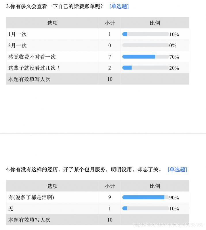 哔哩哔哩怎么绑定qq号 watermark,type_ZmFuZ3poZW5naGVpdGk,shadow_10,text_aHR0cHM6Ly9ibG9nLmNzZG4ubmV0L3FxXzQwOTM4MTY5,size_16,color_FFFFFF,t_70