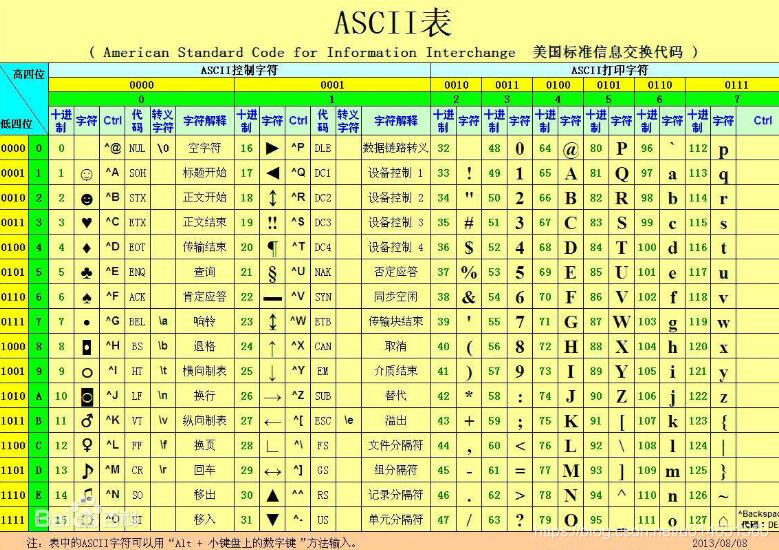 python面向对象编程——编码格式