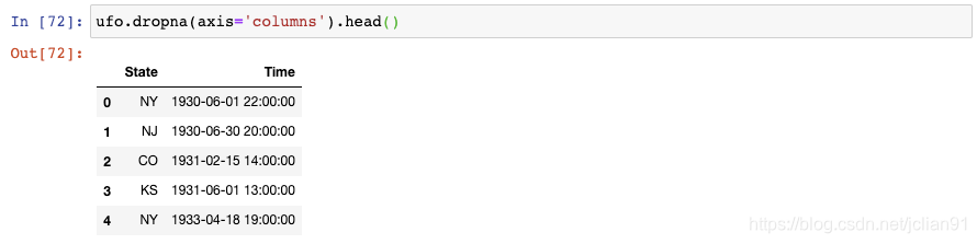 Discard the column contains missing values