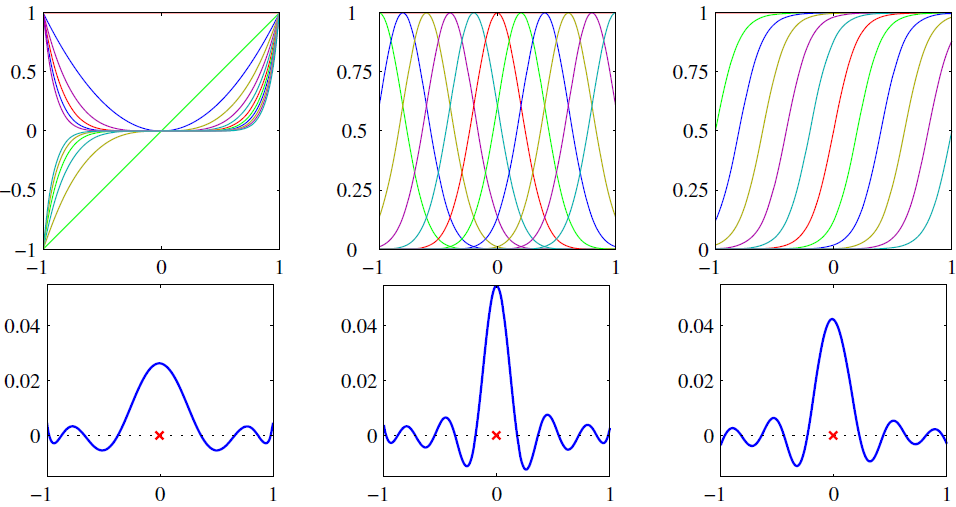 05_Support Vector Machines_02_Polynomial Kernel_Gaussian RBF_Kernelized