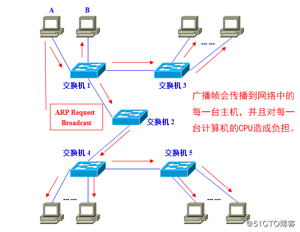 vlan的原理是什么_白带是什么图片(2)