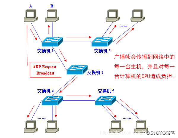 vlan的原理是什么_白带是什么图片(2)