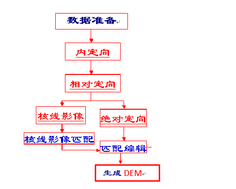 3 4d产品制作流程