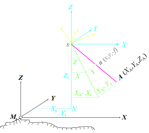 watermark,type_ZmFuZ3poZW5naGVpdGk,shadow_10,text_aHR0cHM6Ly9ibG9nLmNzZG4ubmV0L3UwMTEzMjIzNTg,size_16,color_FFFFFF,t_70