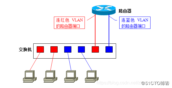 局域网交换机工作原理是什么_交换机工作原理(3)
