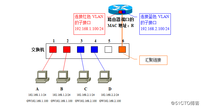 vlan的原理是什么_白带是什么图片(2)