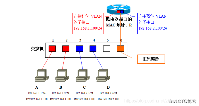 vlan的原理是什么_白带是什么图片(2)