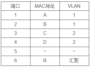 vlan的原理是什么_白带是什么图片(3)