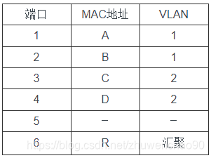 vlan的原理是什么_白带是什么图片(3)