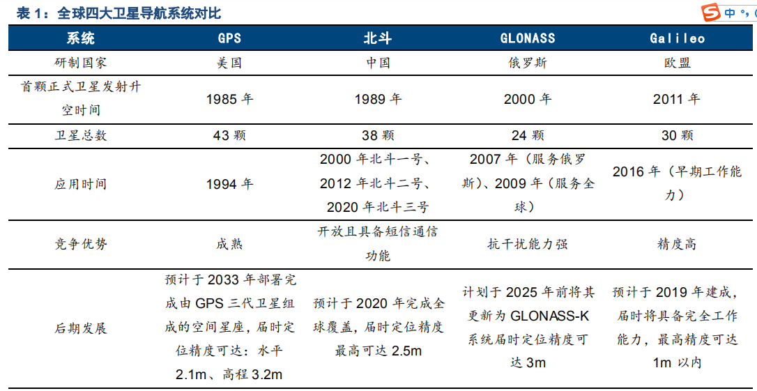 北斗导航 | 从北斗二号到北斗三号