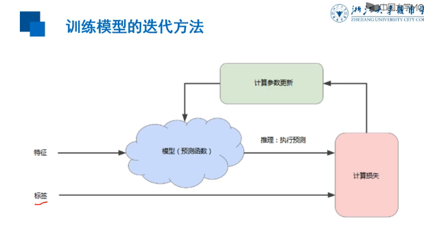 软件开发迭代模型_软件迭代开发_敏捷开发 迭代