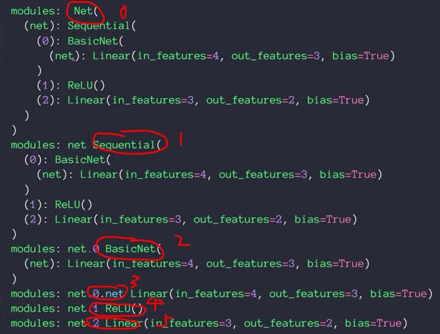 pytorch入门实战教程笔记 二十一 卷积神经网络cnn 3