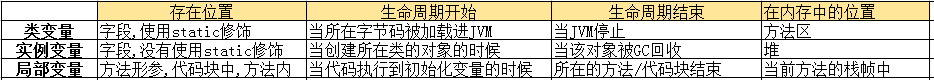 Java-面向对象