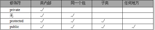 Java-面向对象