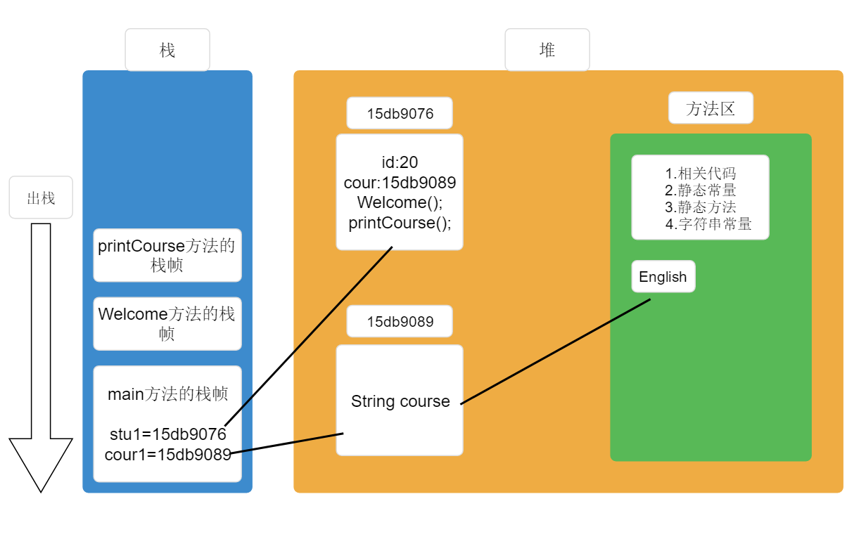 方法区 watermark,type_ZmFuZ3poZW5naGVpdGk,shadow_10,text_aHR0cHM6Ly9ibG9nLmNzZG4ubmV0L3dlaXhpbl80NTQ1NzkyMg==,size_16,color_FFFFFF,t_70