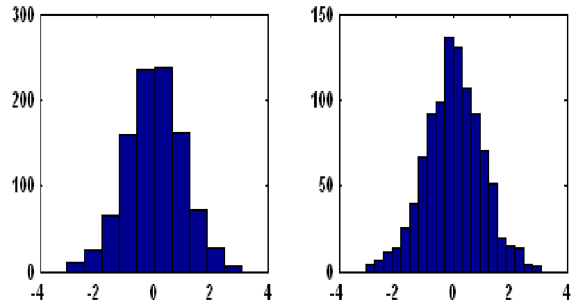 条形图bar 绘制二维垂直条形图bar3 绘制三维垂直条形图barh 绘制二维