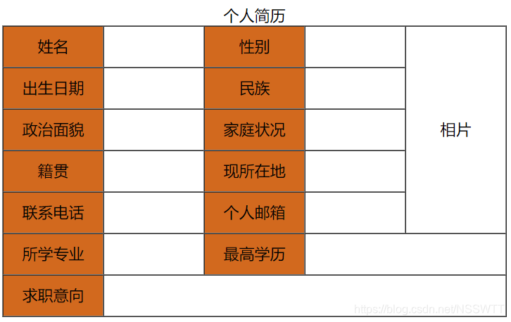 工作簡(jiǎn)歷表格下載_工作簡(jiǎn)歷表格下載_工作簡(jiǎn)歷表格下載