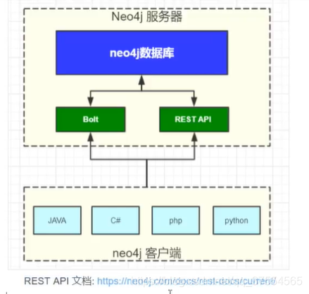 Neo4j