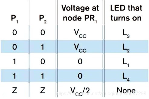 P1,P2电压决定了PR1电压和点亮哪只LED