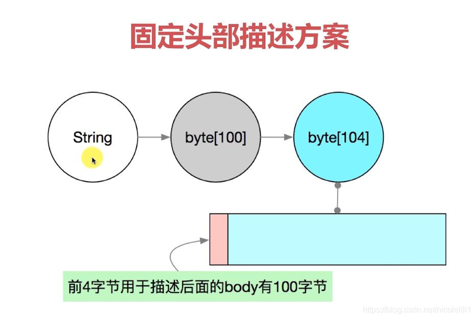 稳定性 watermark,type_ZmFuZ3poZW5naGVpdGk,shadow_10,text_aHR0cHM6Ly9ibG9nLmNzZG4ubmV0L25pY29sZWxpbGkx,size_16,color_FFFFFF,t_70