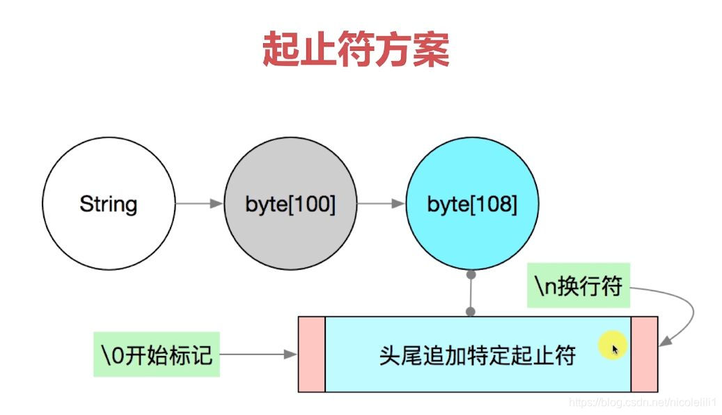稳定性 watermark,type_ZmFuZ3poZW5naGVpdGk,shadow_10,text_aHR0cHM6Ly9ibG9nLmNzZG4ubmV0L25pY29sZWxpbGkx,size_16,color_FFFFFF,t_70