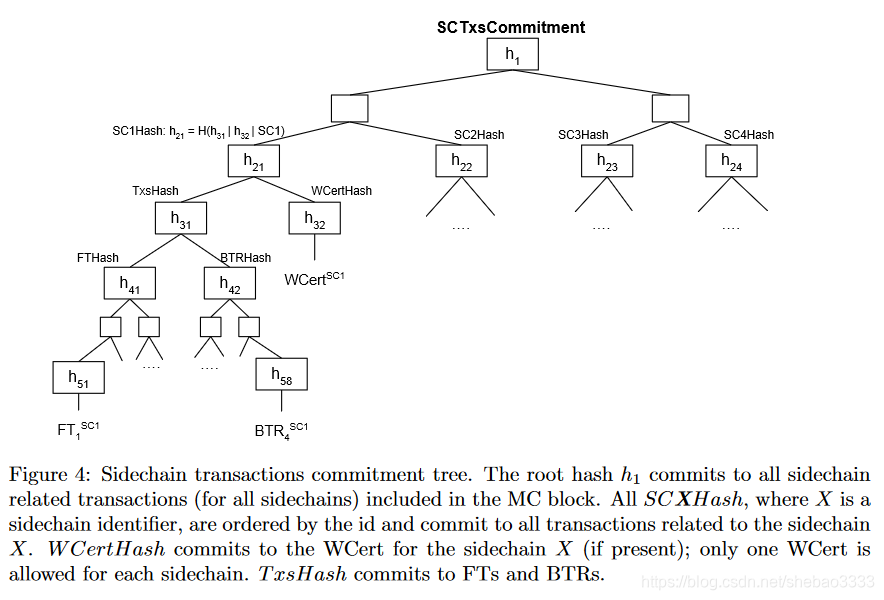 [Image dump the chain fails, the source station may have security chain mechanism, it is recommended to save the picture down uploaded directly (img-U5HqKZKk-1581644550772) (block-paper-11 / zendoo.png)]