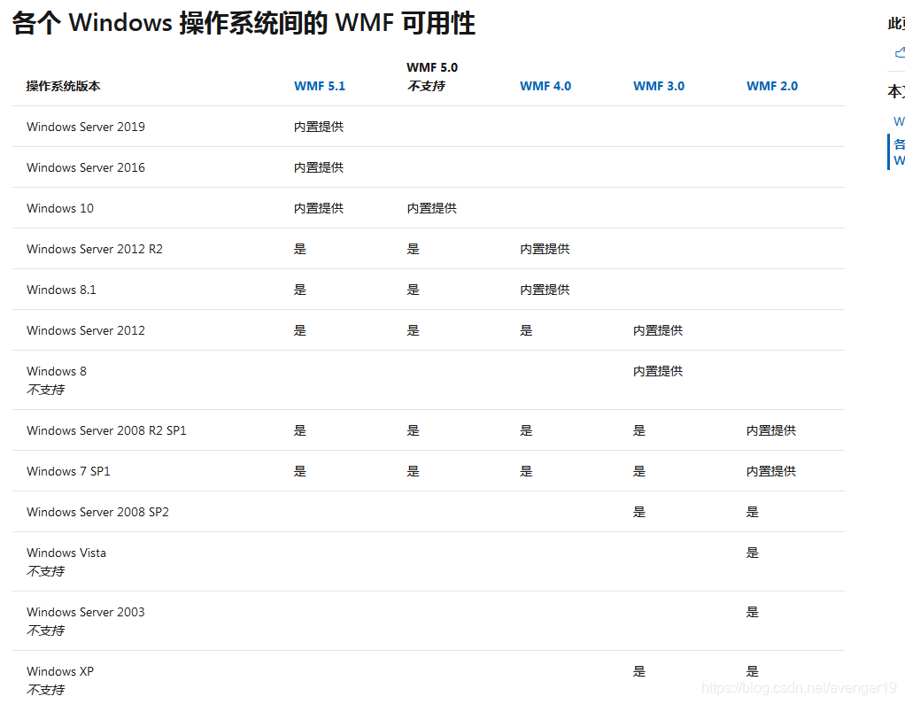 Wm Windows 使用Ansible管理Windows:WMF安装、WinRM配置说明及Ansible调用举例_ansible 通过 winrm 调用 bat ...