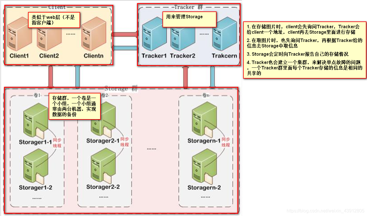 冗余备份有服务器怎么办(冗余备份有服务器怎么办啊)「冗余备份是热备份还是冷备份」 行业资讯 冗余备份有服务器怎么办(冗余备份有服务器怎么办啊) 冗余备份有服务器怎么办(冗余备份有服务器怎么办啊)「冗余备份是热备份还是冷备份」 行业资讯