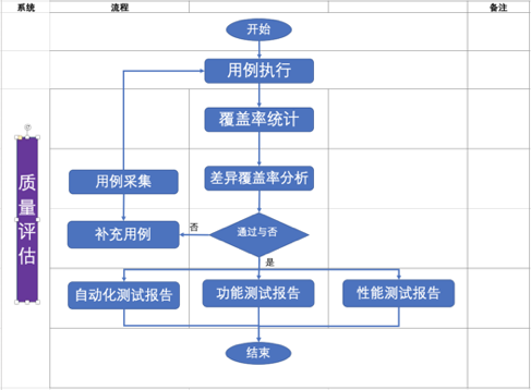 精准测试可行性分析