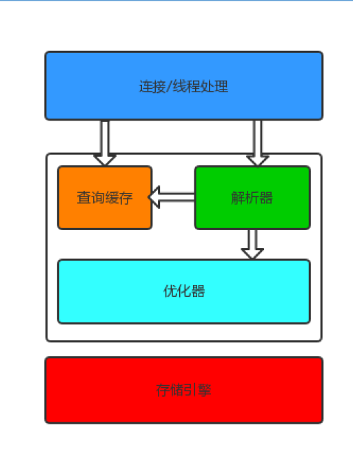 连接器原理图详解 watermark,type_ZmFuZ3poZW5naGVpdGk,shadow_10,text_aHR0cHM6Ly9ibG9nLmNzZG4ubmV0L3FxXzI4NzY0NTU3,size_16,color_FFFFFF,t_70
