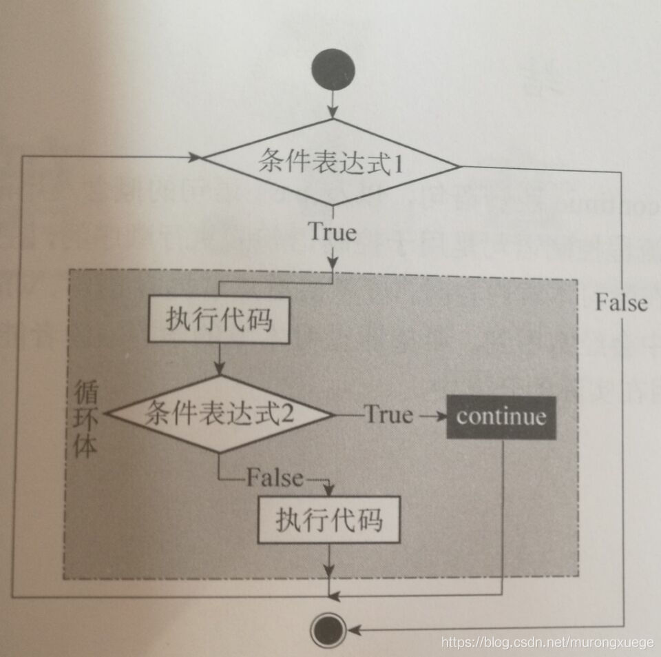 取自python从入门到精通