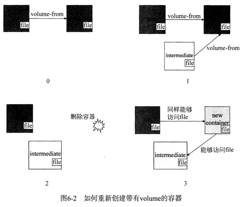 （第六章）专注编排与部署