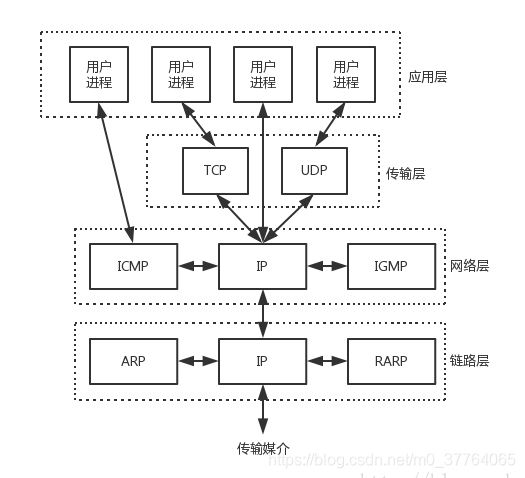 基于LabVIEW利用TCP/IP协议进行双机通信_labview可以建立几个modbus tcp站点-CSDN博客